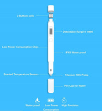 Original Portable Xiaomi TDS Digital Water Quality/Purity Tester